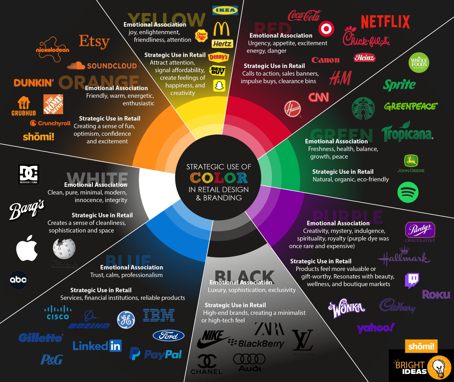 Color wheel infographic titled Strategic Use of Color in Retail Design & Branding, showing brand logos grouped by color and explaining emotional associations and uses of each color in retail.